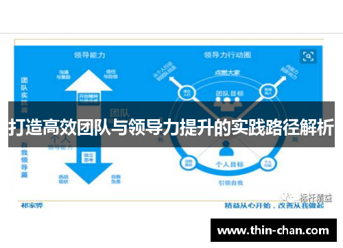 打造高效团队与领导力提升的实践路径解析